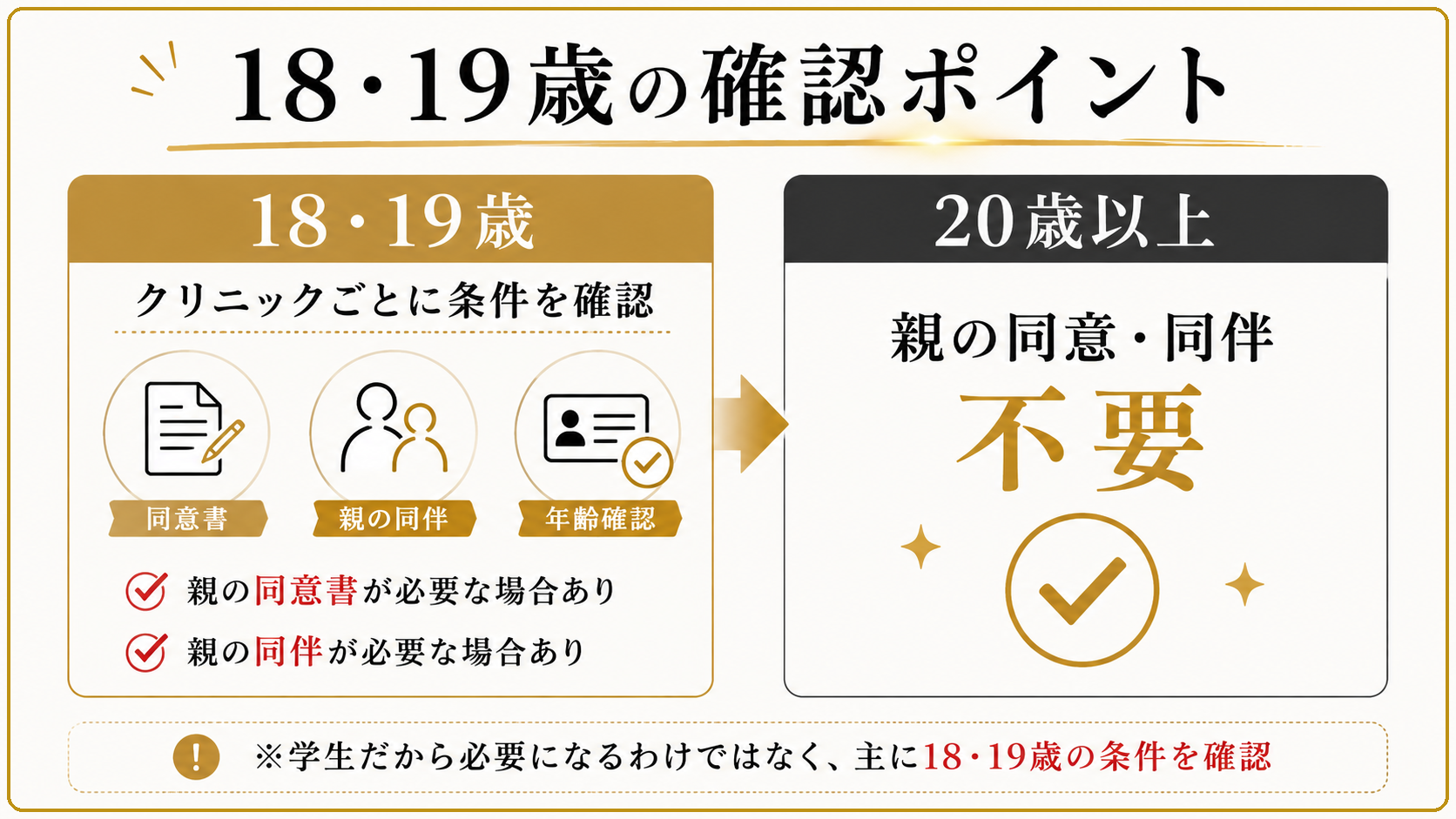 18歳・19歳は親の同意書や同伴が必要なのか？