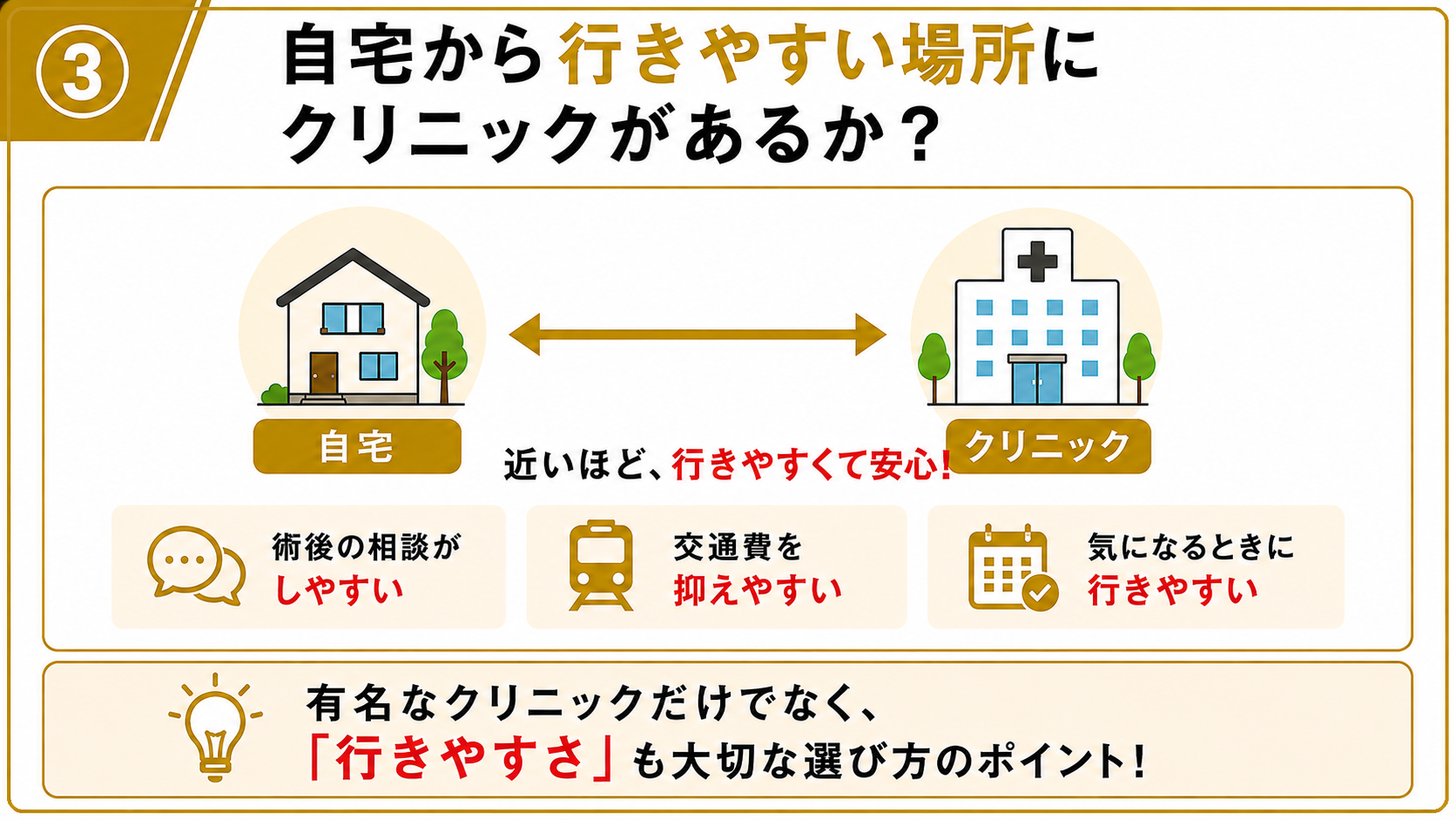 自宅から行きやすい場所にクリニックがあるか？