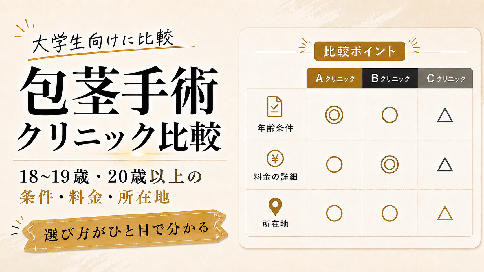 大学生におすすめの包茎手術クリニックを比較｜18〜19歳・20歳以上の条件・料金・所在地