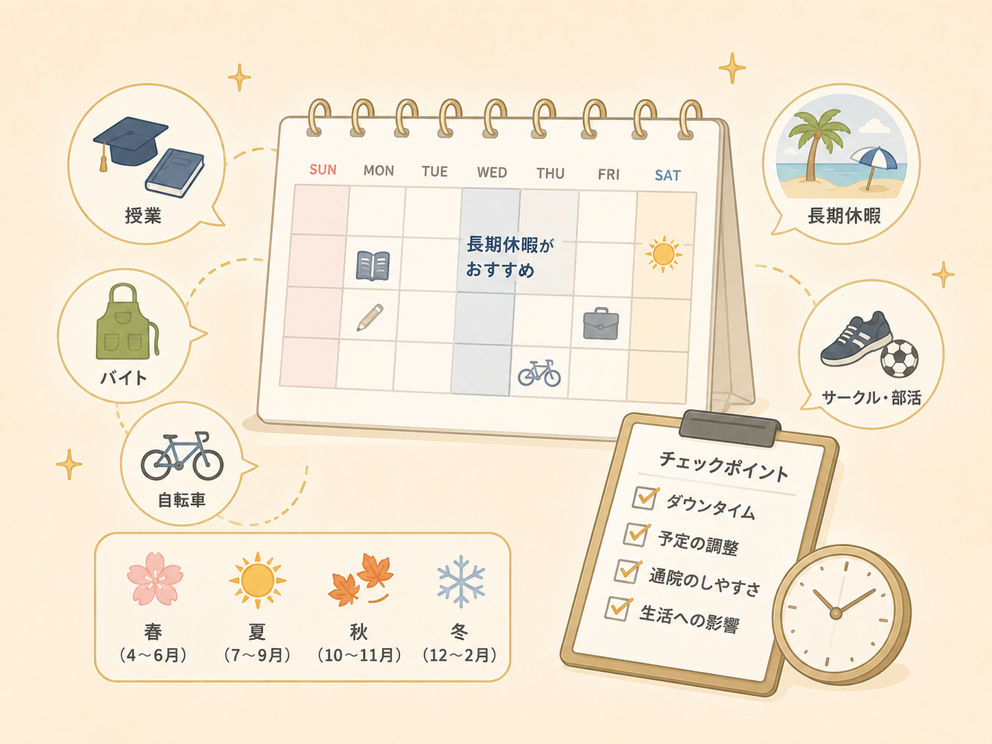 大学生が包茎手術を受ける時期を考えるイメージ